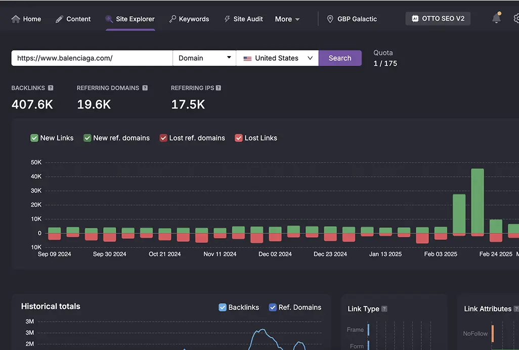 Backlink Analysis