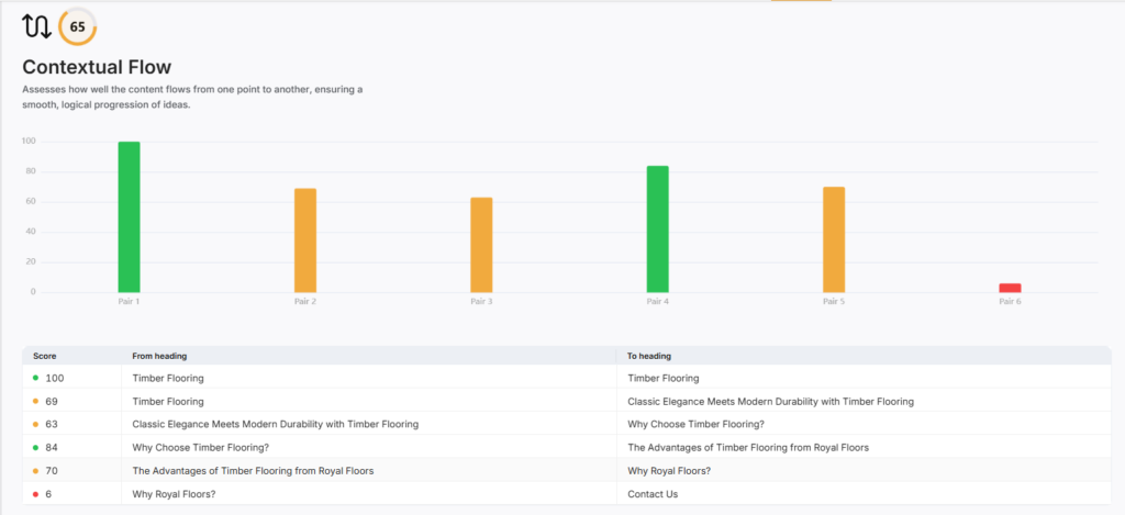 search atlas scholar tool contextual flow