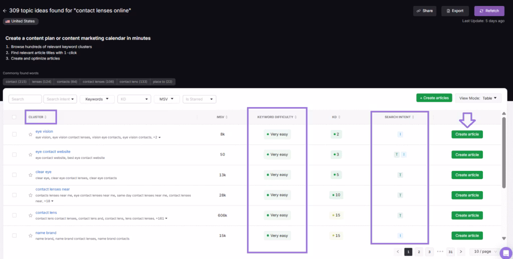 search atlas content planner tool