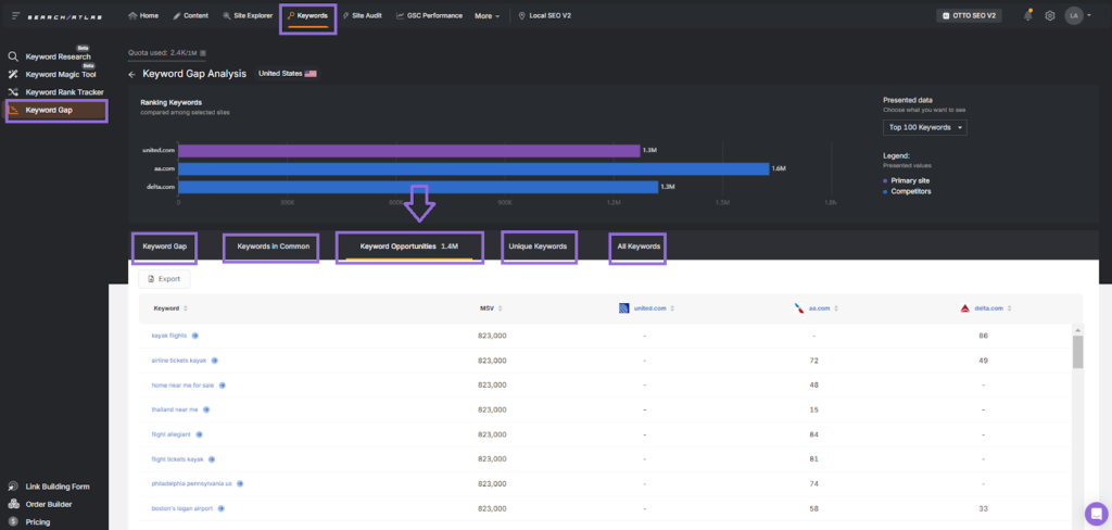 search atlas keyword gap tool for keyword research