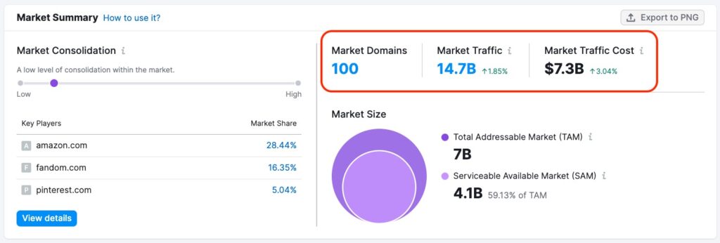 semrush market explorer analyzer