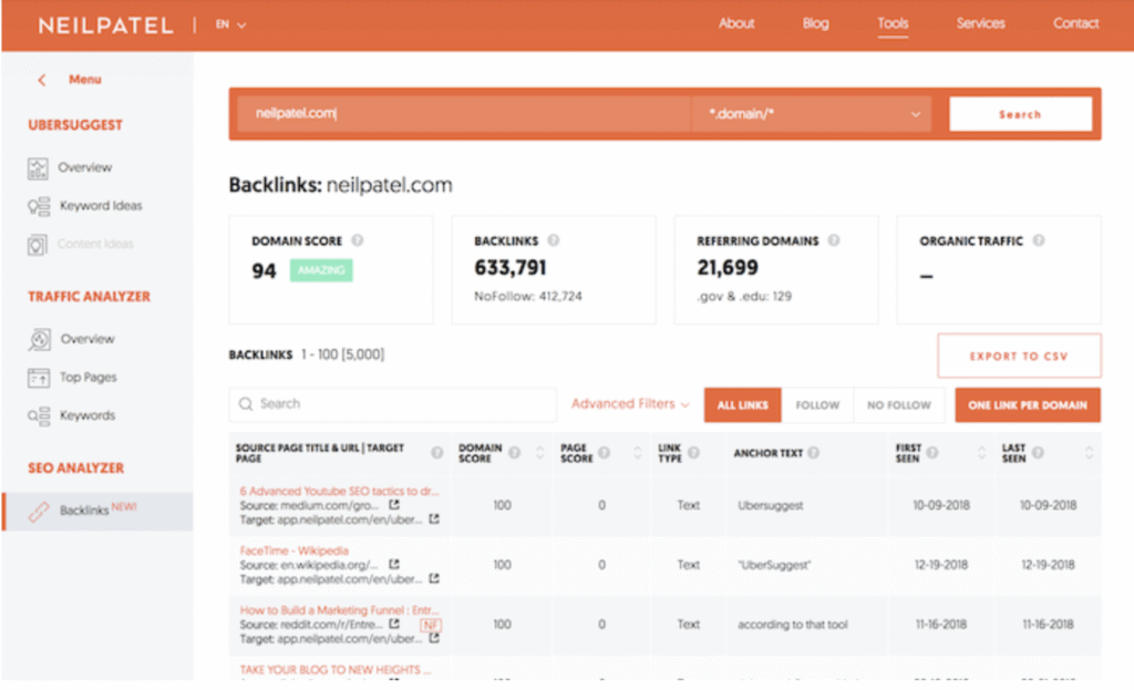 Backlinks Analysis ubersuggest