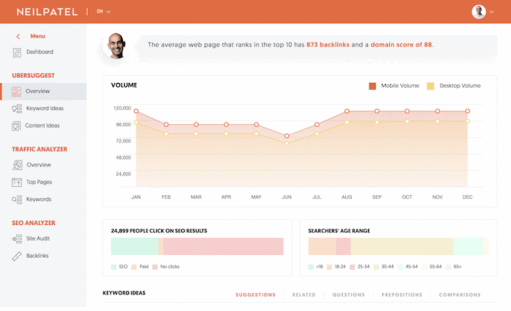 ubersuggest keyword research