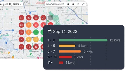 Local SEO Heatmaps