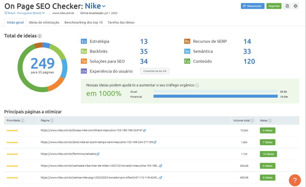 semrush on-page seo