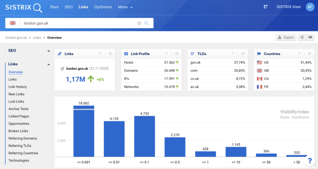 Backlink Analysis sistrix