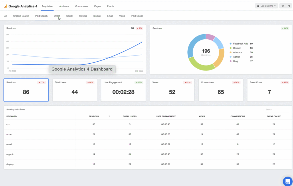 Data and Metrics google analytics