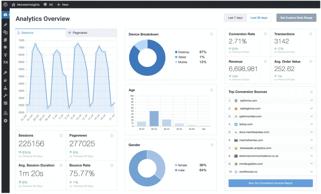 Data and Metrics monsterinsights