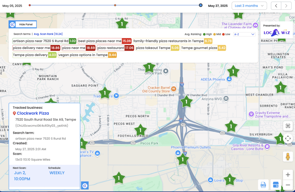 Local Dominator dashboard geo grid
