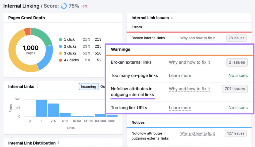 Semrush Internal Linking Audit