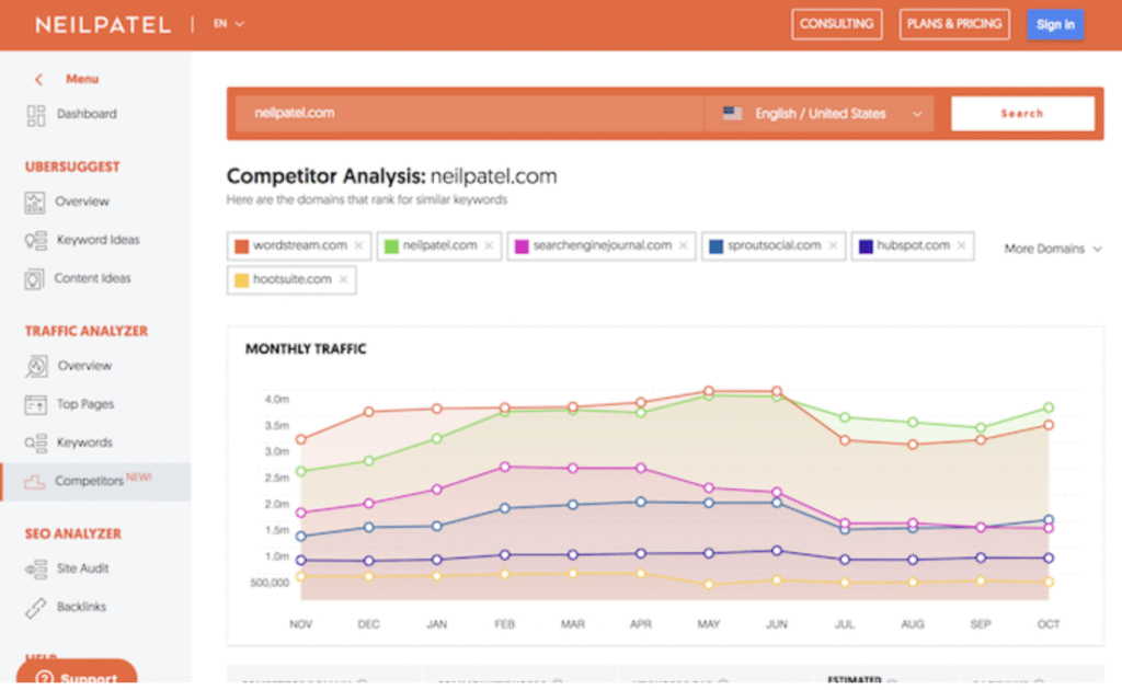 ubersuggest Competitor Analysis