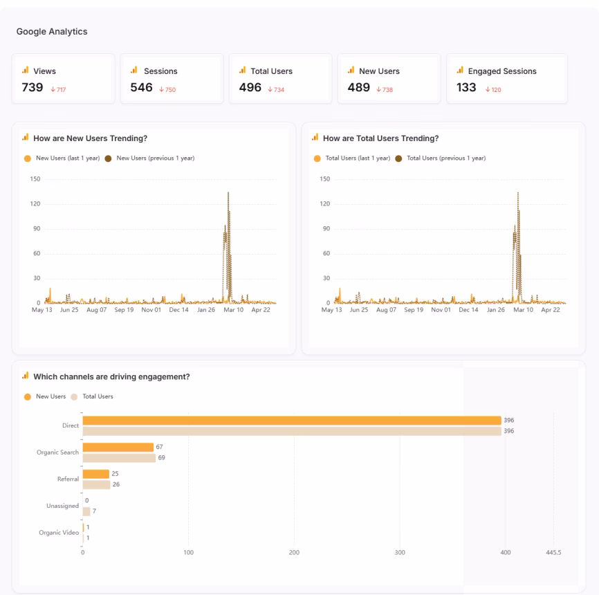 generic SEO report google analytics 4 ga4