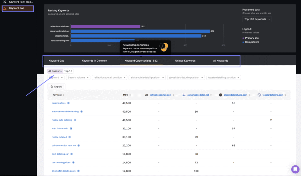 search atlas keyword gap analysis tool