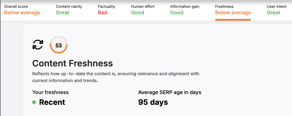 content freshness score in scholar search atlas tool