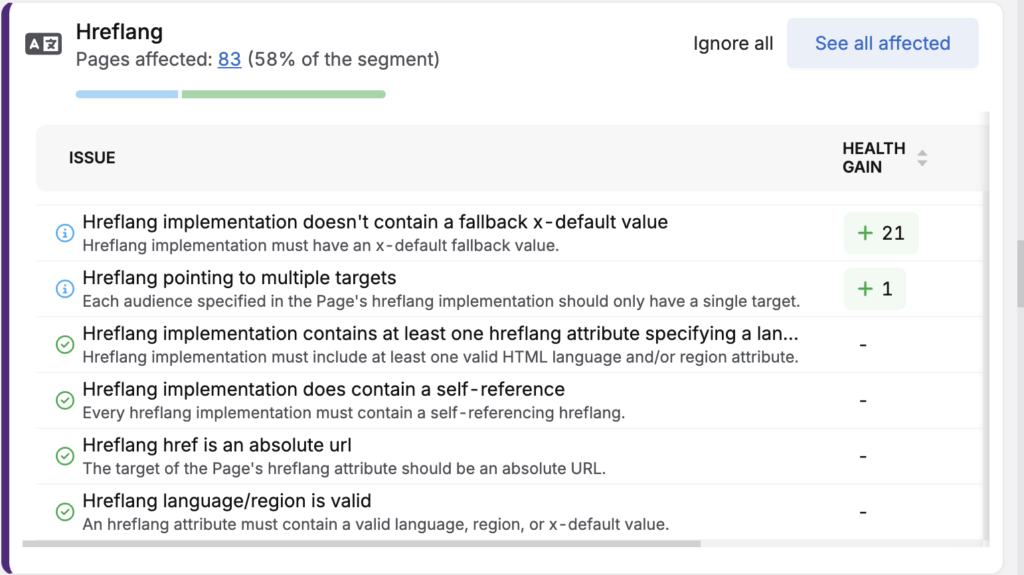 hreflang tag issues search atlas site audit tool