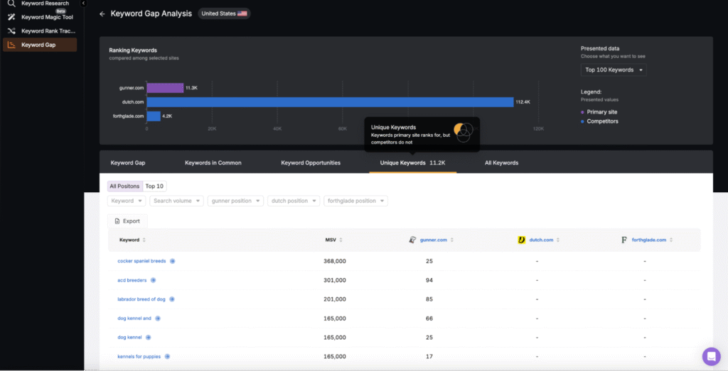 search atlas keyword gap analysis