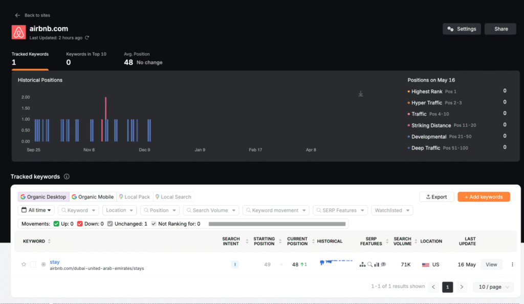 search atlas rank tracker tool dashboard