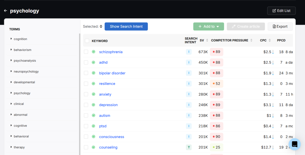 overview of keyword research tool for SEO analysis