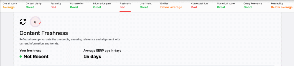 content freshness score in search atlas scholar tool