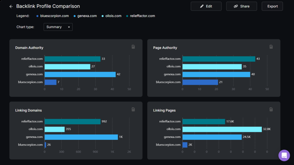 SA backlink comparison tool for SEO analysis