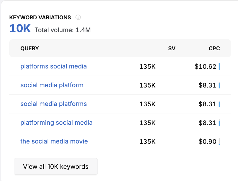 keyword variations search atlas keyword research tool