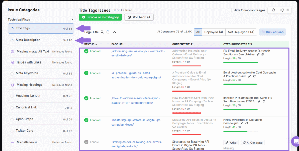 optimizing title tags and meta descriptions with otto
