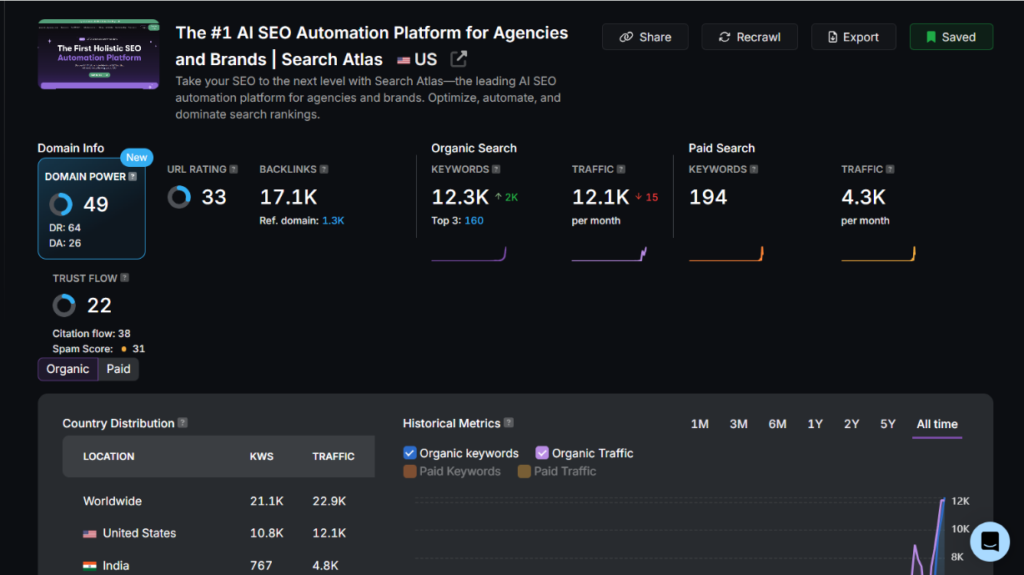 SEO reporting through SA site explorer insights
