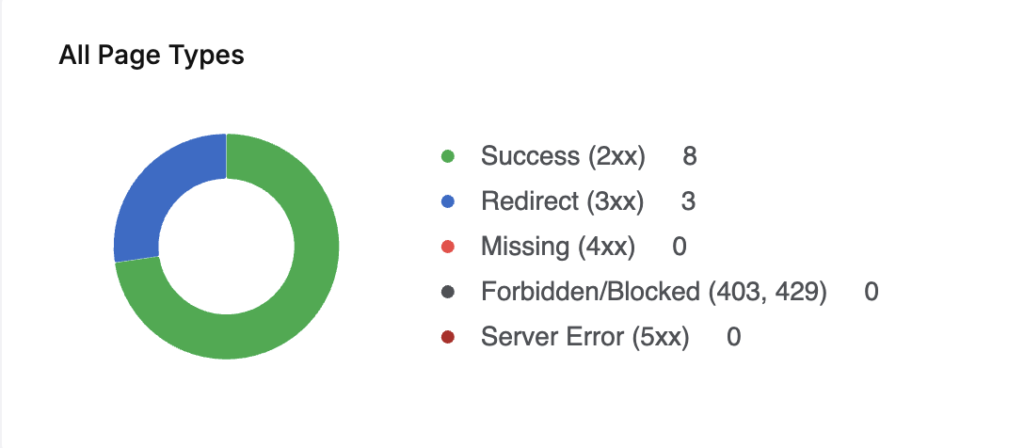 status code handling for all page types