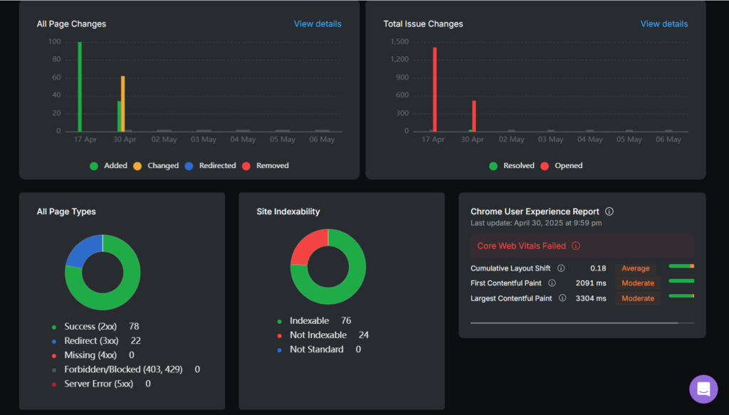 Analyzing SEO using site auditor
