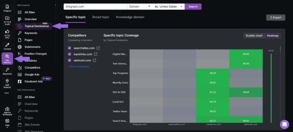 analyzing topical authority using the SA site explorer tool