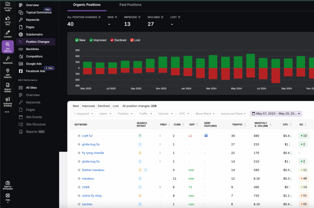 position changes in search atlas site metrics dashboard