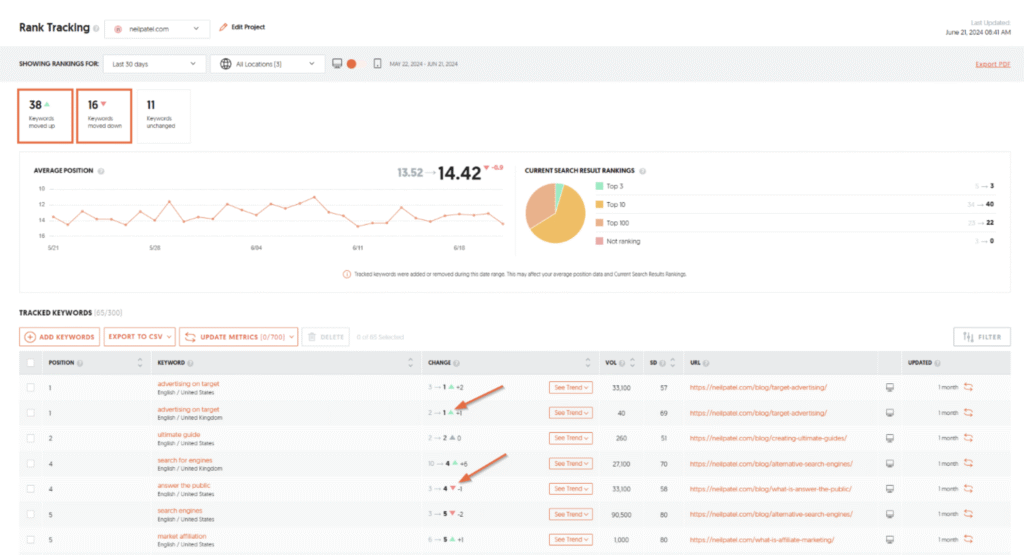 ubersuggest Ranking Tracking