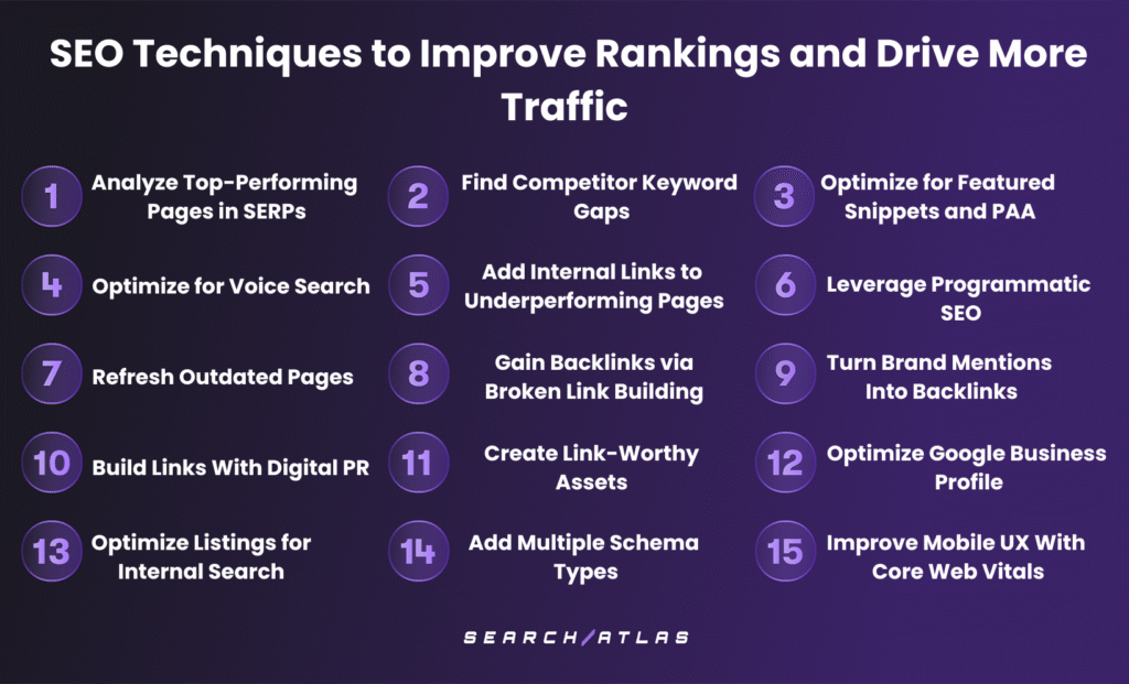 seo methodologies