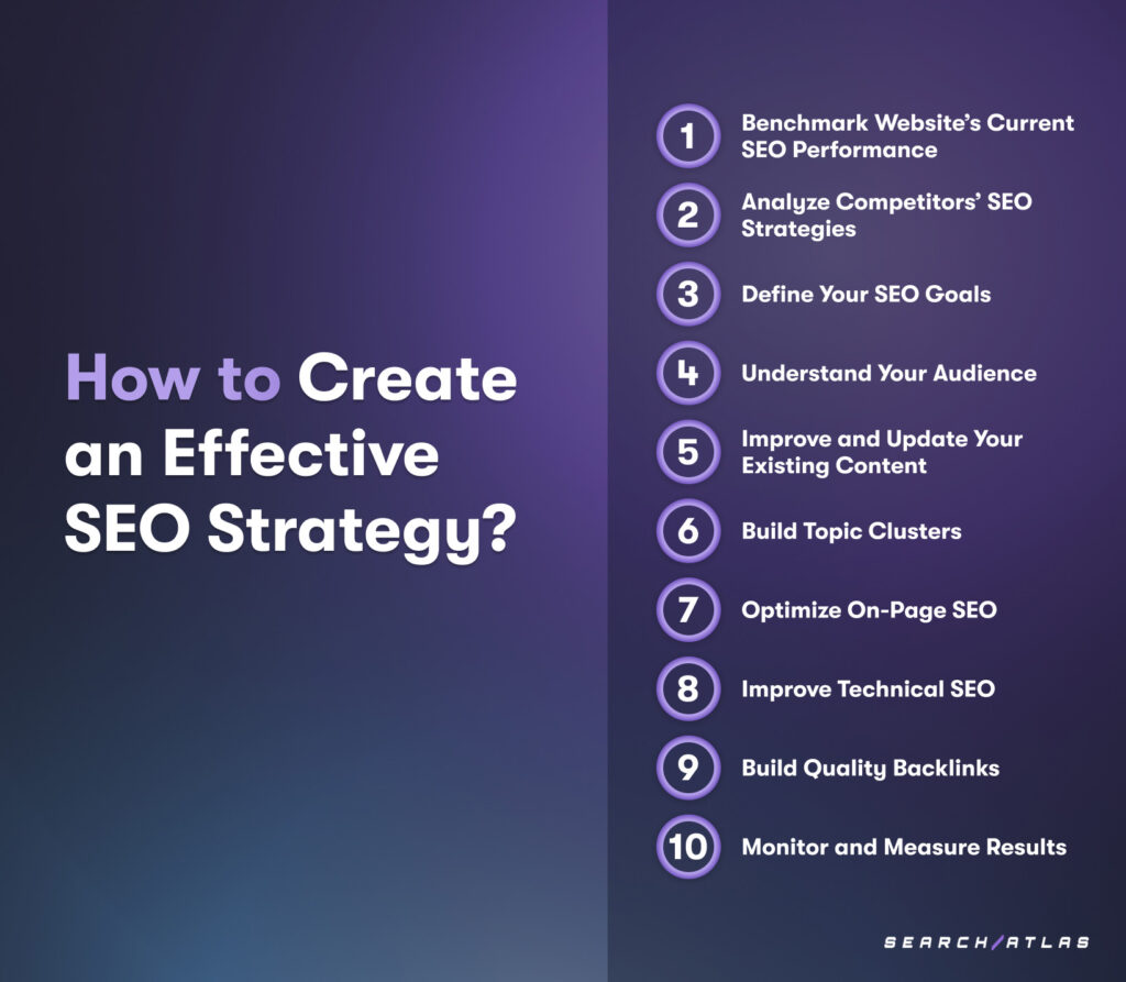 seo strategy checklist