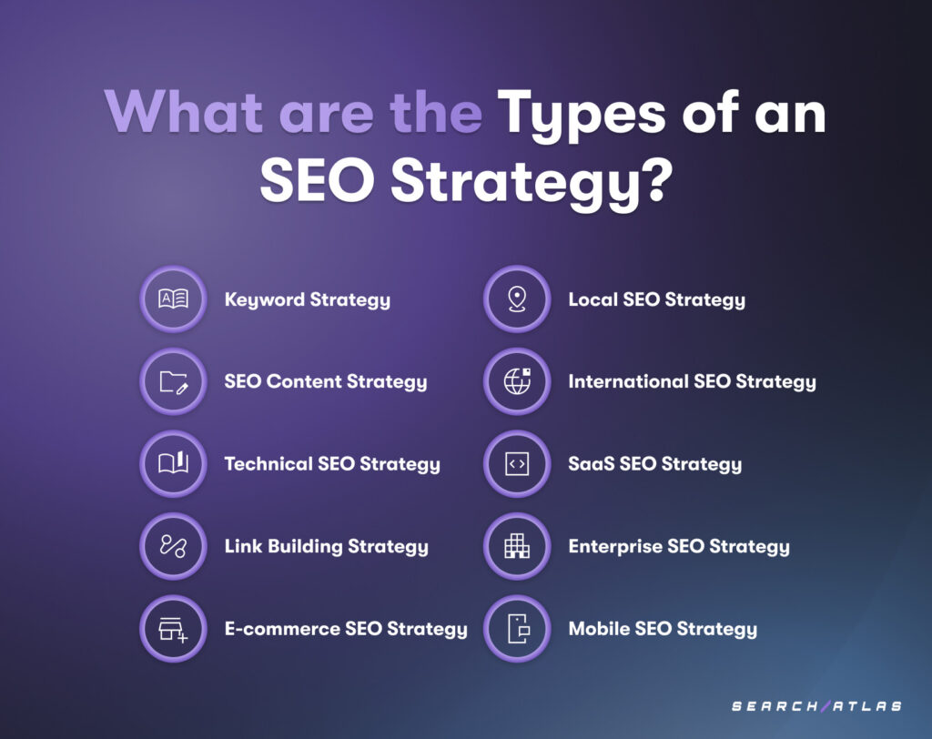 seo strategies types