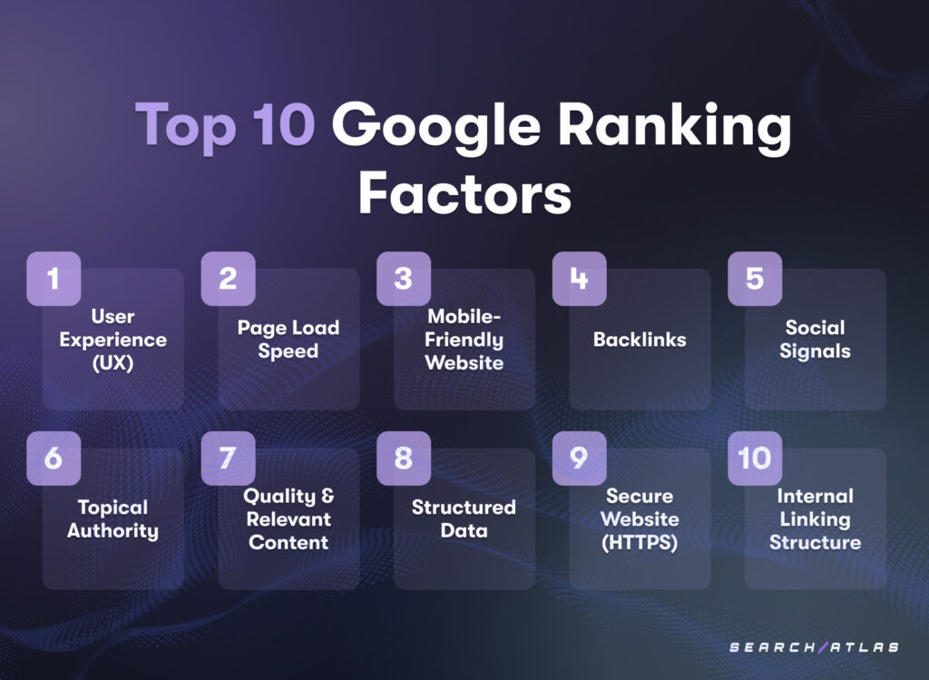 most important google ranking factors
