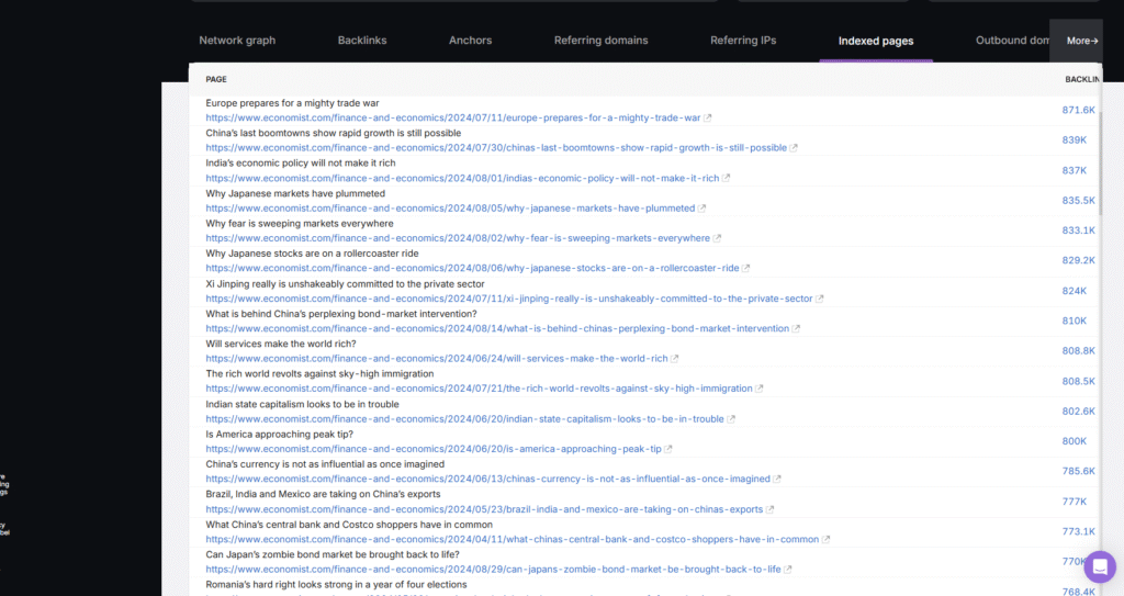 Backlinks Indexed Pages Report