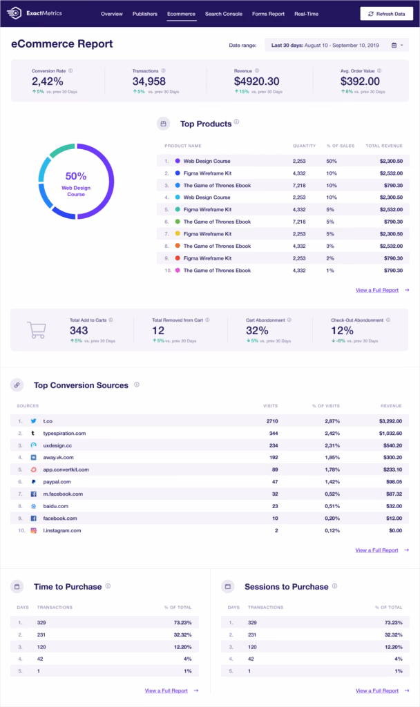 ExactMetrics report
