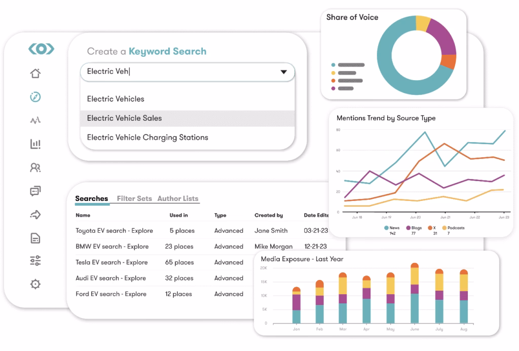 Meltwater brand monitoring