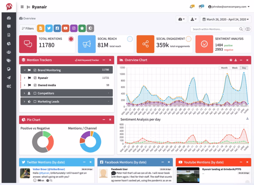 Mentionlytics brand monitoring