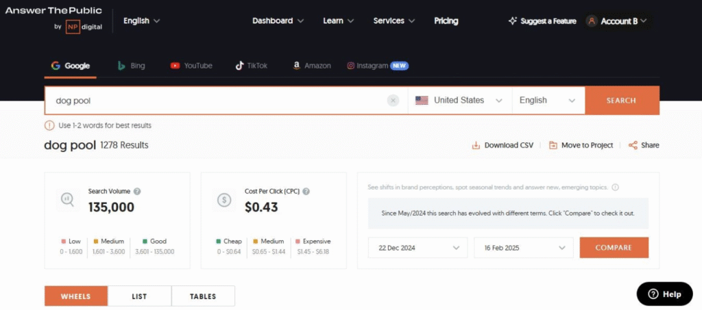 AnswerThePublic dashboard