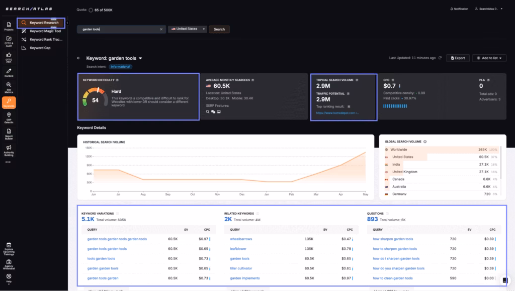 search atlas keyword research tool dashboard