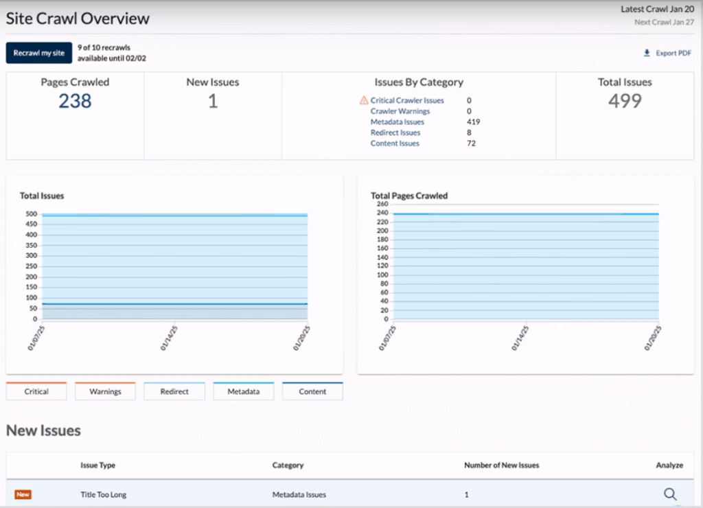 Insights from Moz site crawl