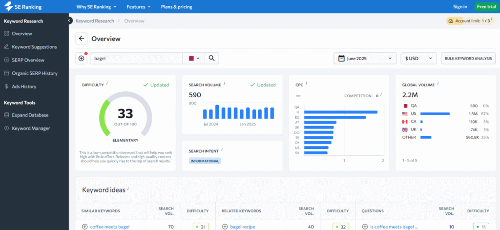 Keyword research using SE Ranking