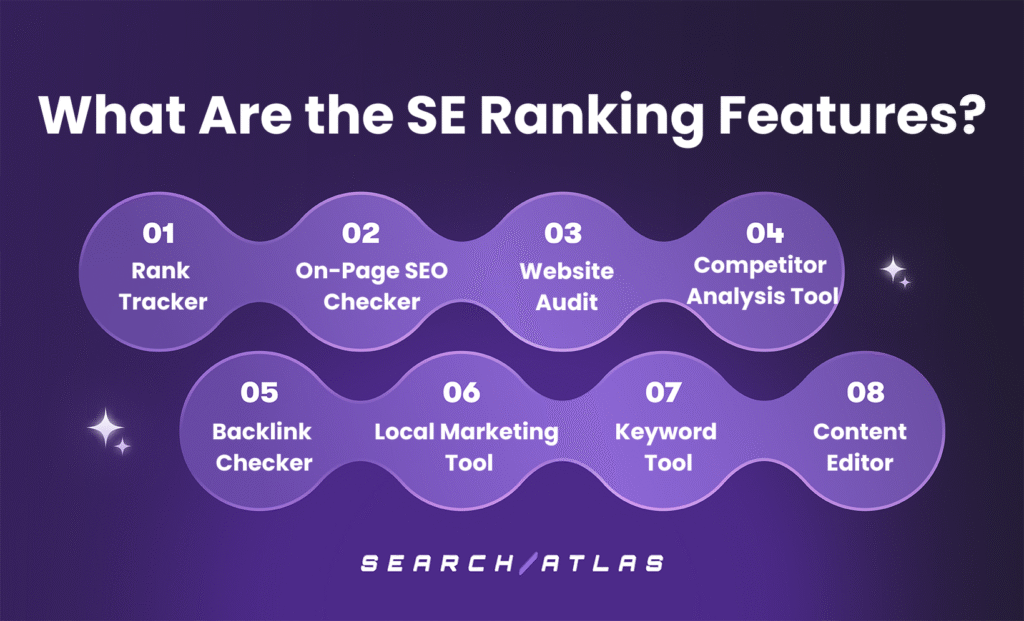 features of se ranking