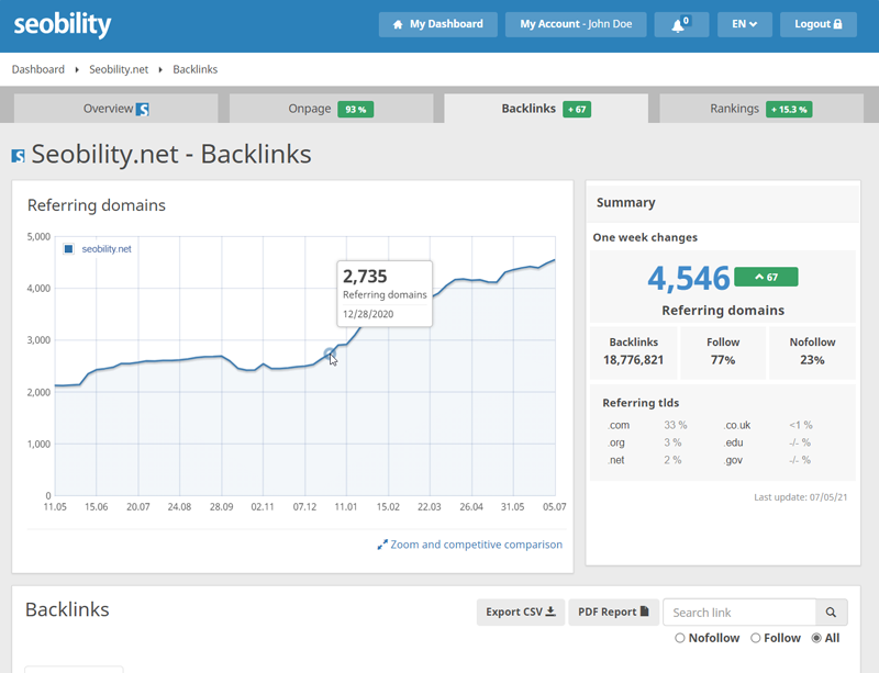 seobility backlink