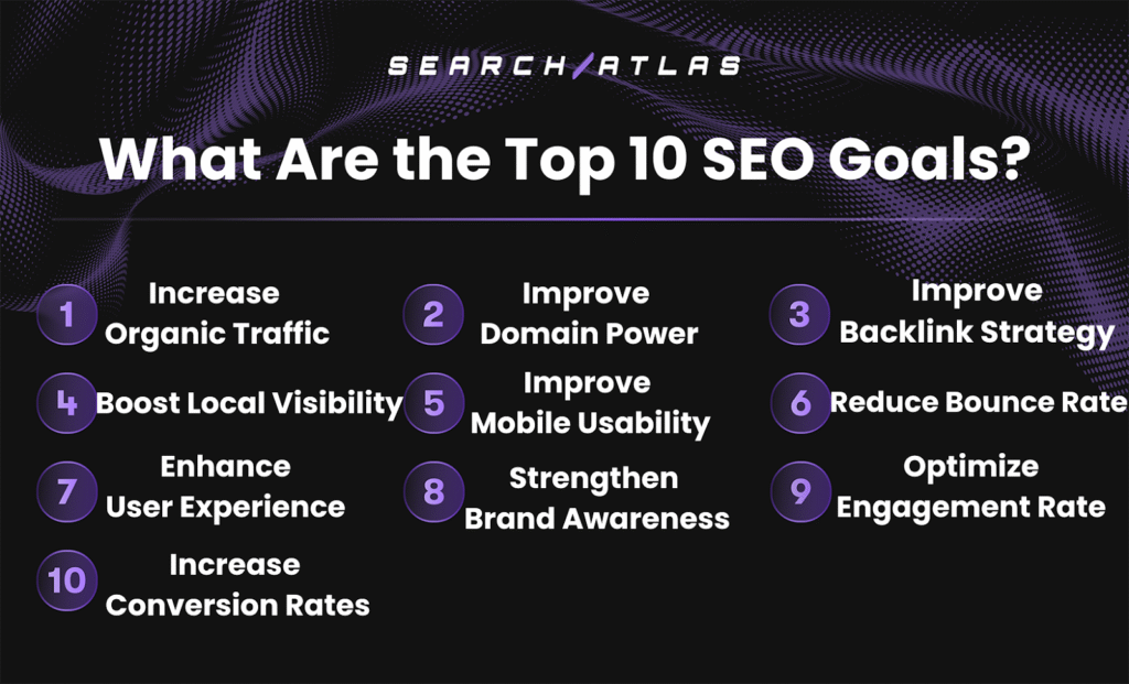search engine optimization goals