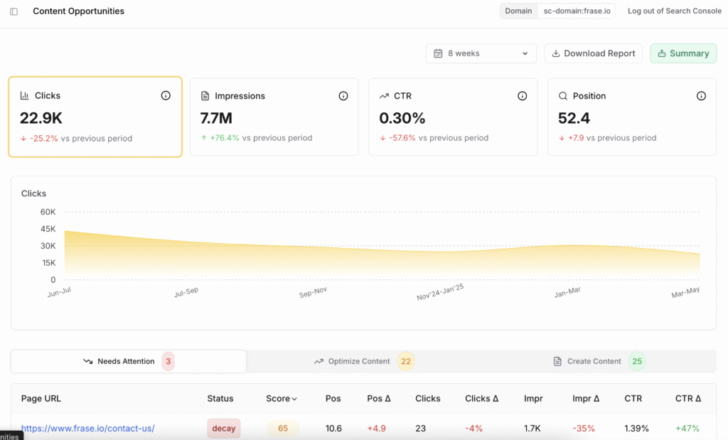 frase io content opportunities feature