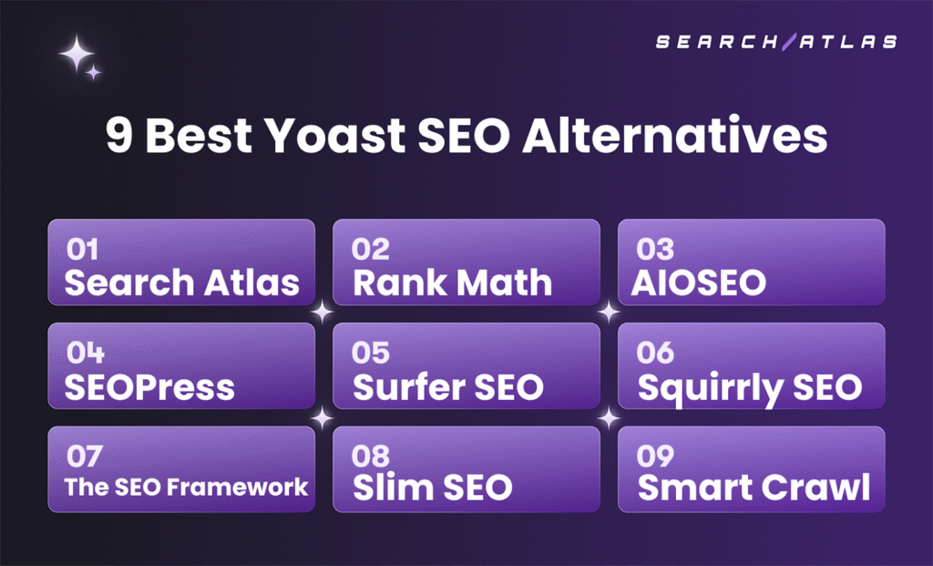 alternatives to Yoast SEO in 2025