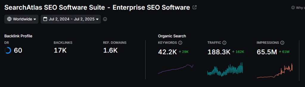 search atlas gsc insights impressions clicks
